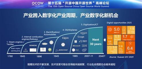 華為云 持續擁抱開源，攜手共建開放的軟件生態